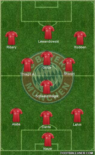 FC Bayern München Formation 2014