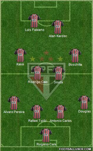 São Paulo FC Formation 2014