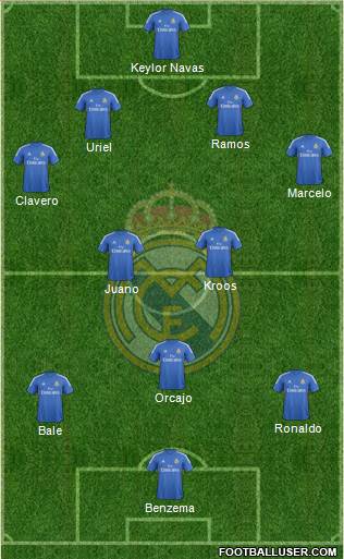 Real Madrid C.F. Formation 2014