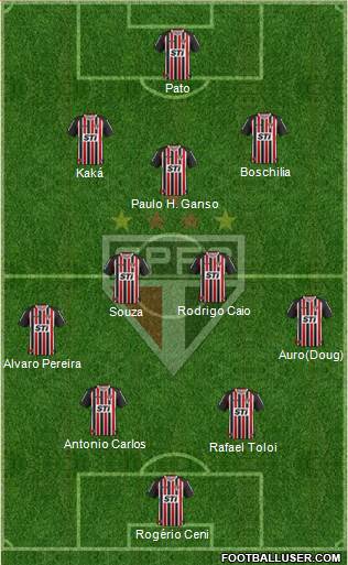 São Paulo FC Formation 2014