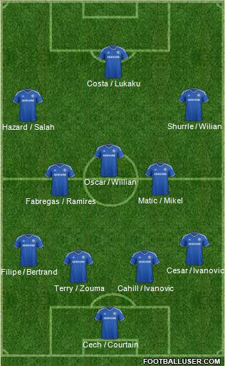 Chelsea Formation 2014