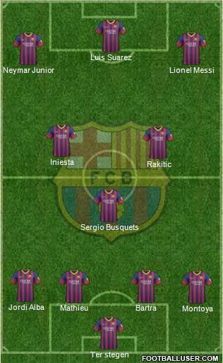 F.C. Barcelona Formation 2014
