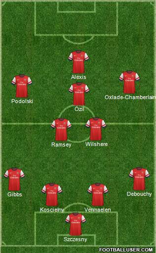Arsenal Formation 2014