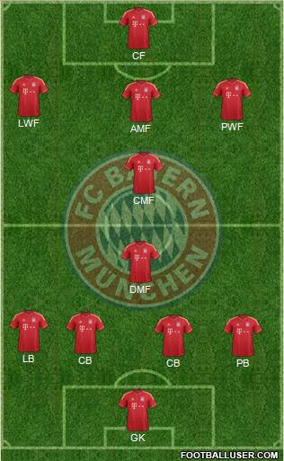 FC Bayern München Formation 2014