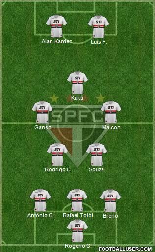 São Paulo FC Formation 2014