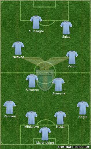 S.S. Lazio Formation 2014