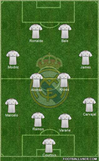 Real Madrid C.F. Formation 2014