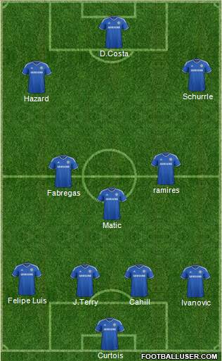 Chelsea Formation 2014