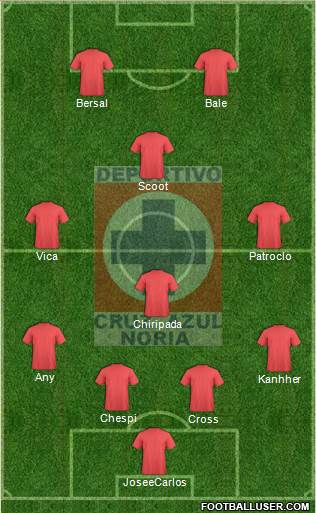 Cruz Azul Noria Formation 2014