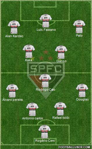 São Paulo FC Formation 2014