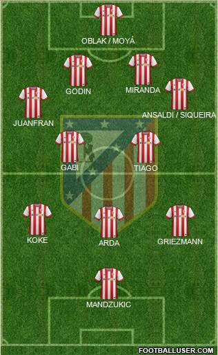 C. Atlético Madrid S.A.D. Formation 2014