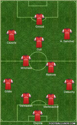 Arsenal Formation 2014