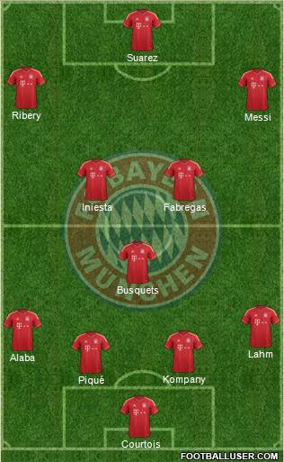 FC Bayern München Formation 2014