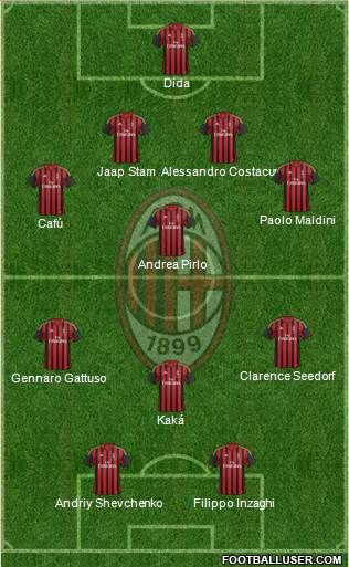 A.C. Milan Formation 2014