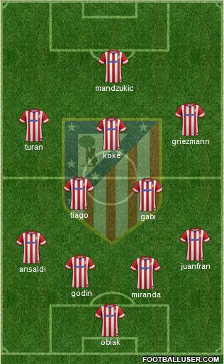 C. Atlético Madrid S.A.D. Formation 2014