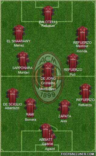 A.C. Milan Formation 2014