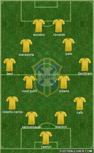 Brazil Formation 2014