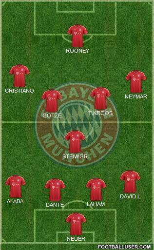 FC Bayern München Formation 2014