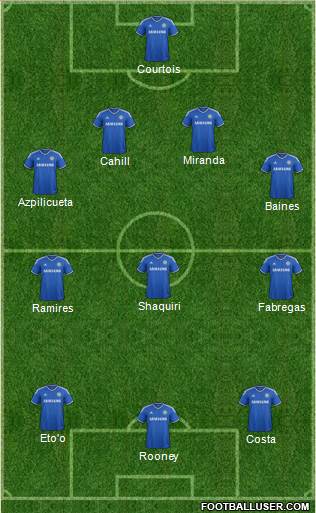 Chelsea Formation 2014