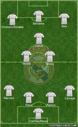Real Madrid C.F. Formation 2014