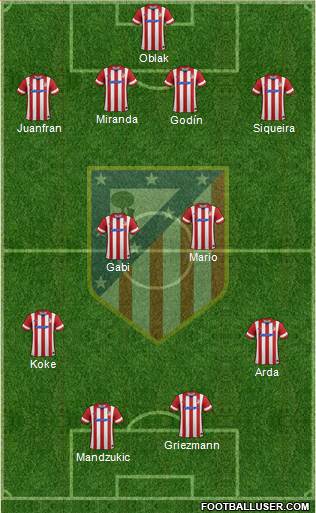 C. Atlético Madrid S.A.D. Formation 2014