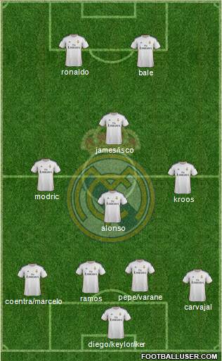 Real Madrid C.F. Formation 2014