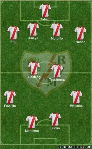Rayo Vallecano de Madrid S.A.D. Formation 2014