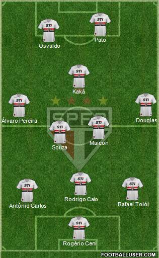 São Paulo FC Formation 2014