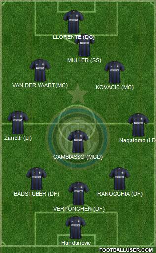 F.C. Internazionale Formation 2014