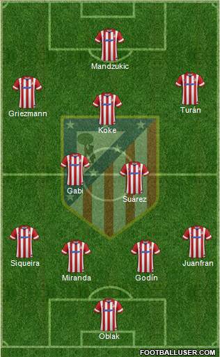 C. Atlético Madrid S.A.D. Formation 2014