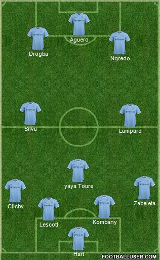 Manchester City Formation 2014