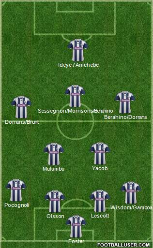 West Bromwich Albion Formation 2014