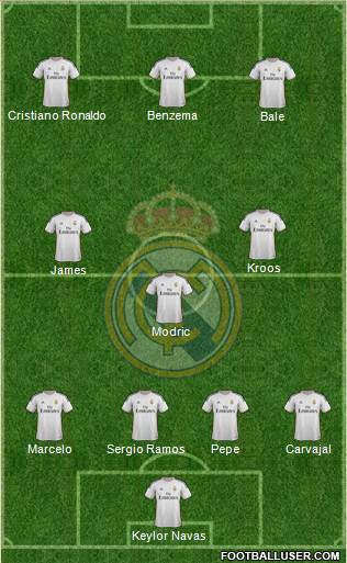 Real Madrid C.F. Formation 2014