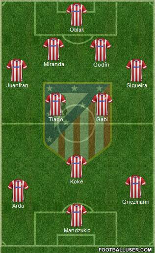 C. Atlético Madrid S.A.D. Formation 2014