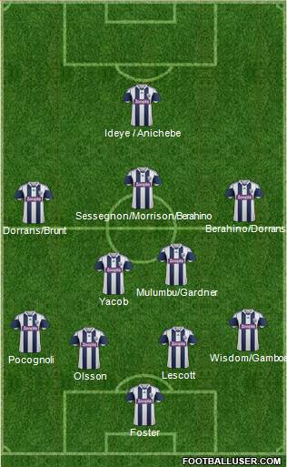 West Bromwich Albion Formation 2014
