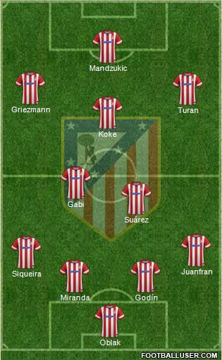 C. Atlético Madrid S.A.D. Formation 2014
