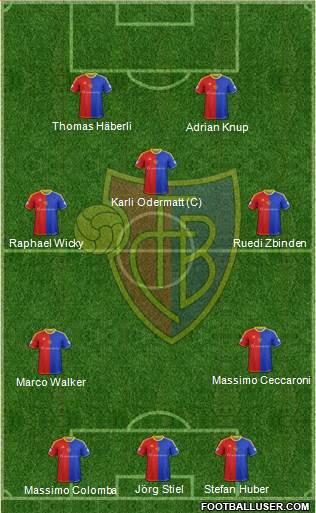 FC Basel Formation 2014