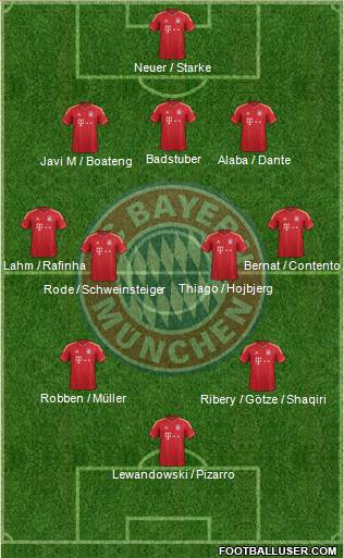 FC Bayern München Formation 2014