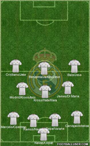Real Madrid C.F. Formation 2014