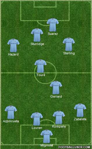 Manchester City Formation 2014
