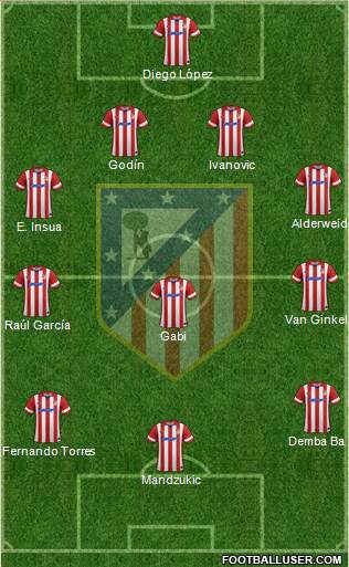 C. Atlético Madrid S.A.D. Formation 2014