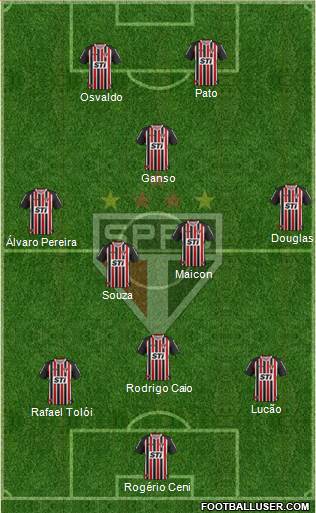 São Paulo FC Formation 2014