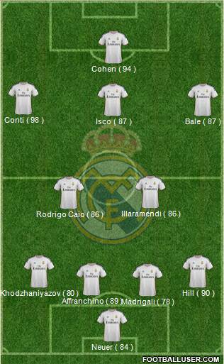 Real Madrid C.F. Formation 2014