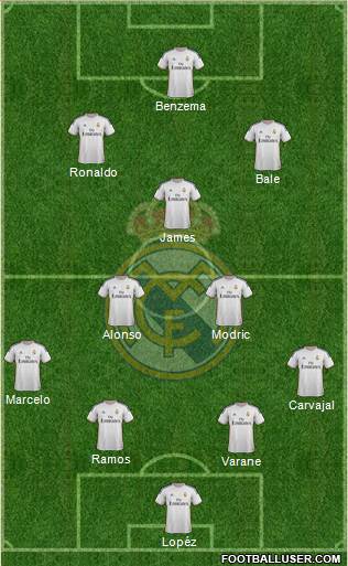 Real Madrid C.F. Formation 2014