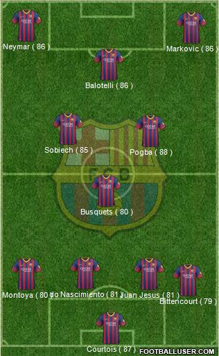 F.C. Barcelona Formation 2014