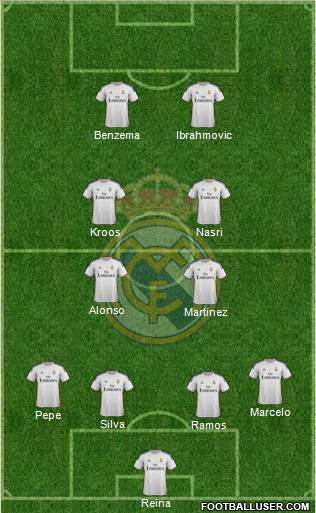 Real Madrid C.F. Formation 2014