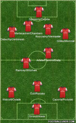 Arsenal Formation 2014