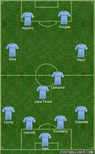 Manchester City Formation 2014