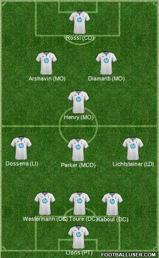 Tottenham Hotspur Formation 2014