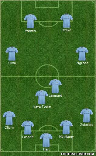 Manchester City Formation 2014